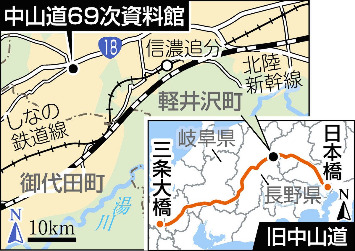 信州の館を訪ねて③軽井沢町の中山道69次資料館 五街道制覇した館長