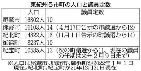 再協議