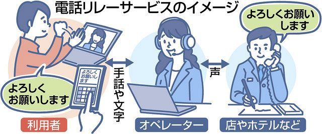 聴覚や言語障害者の電話サポート２４時間化 来年度 公的制度に 中日新聞web