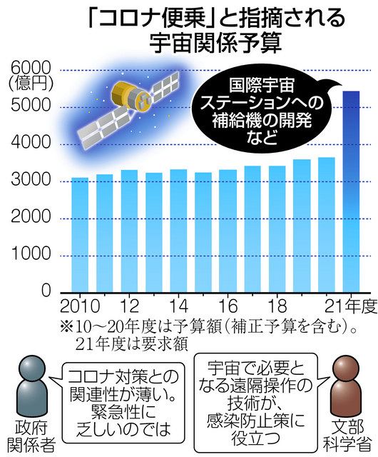 焼け太り