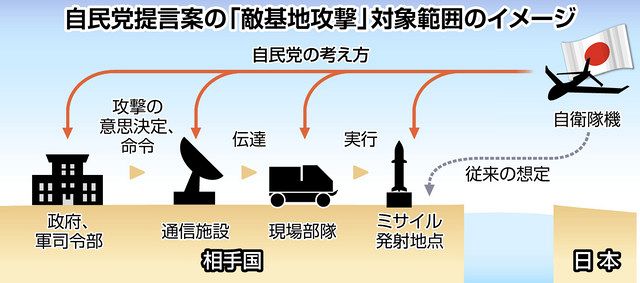 専守防衛 どこへ 自民安保調査会提言案 中日新聞web