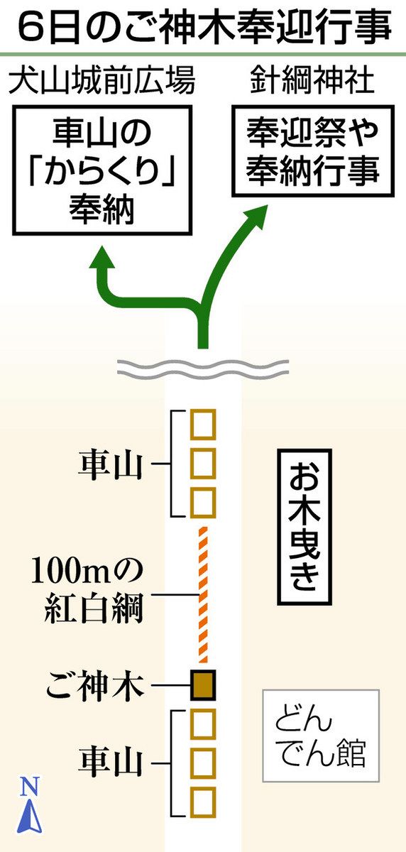 城下町に「ご神木」がやってくる 6日、犬山で式年遷宮「お木曳き