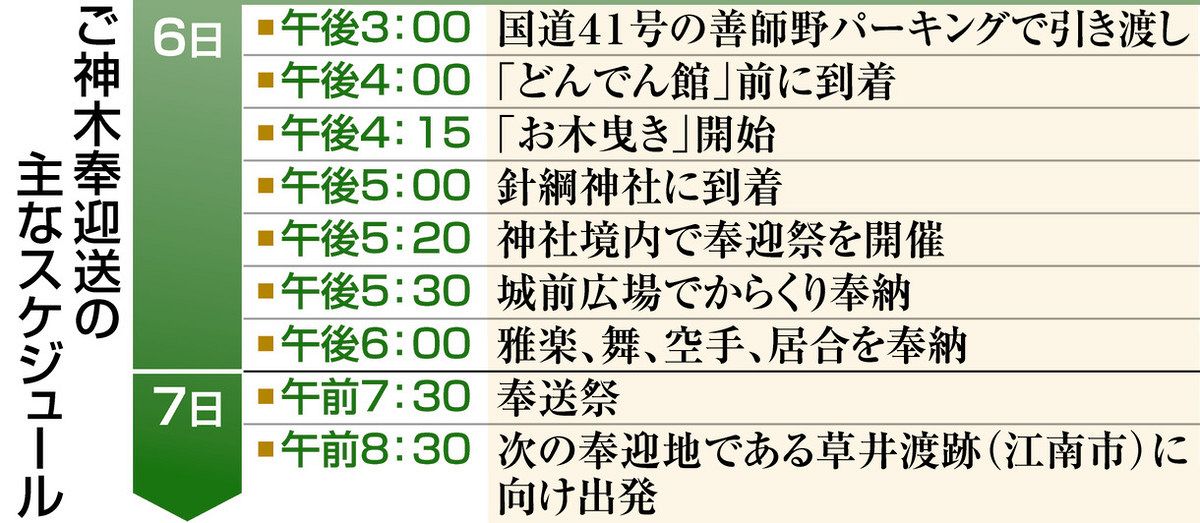 城下町に「ご神木」がやってくる 6日、犬山で式年遷宮「お木曳き