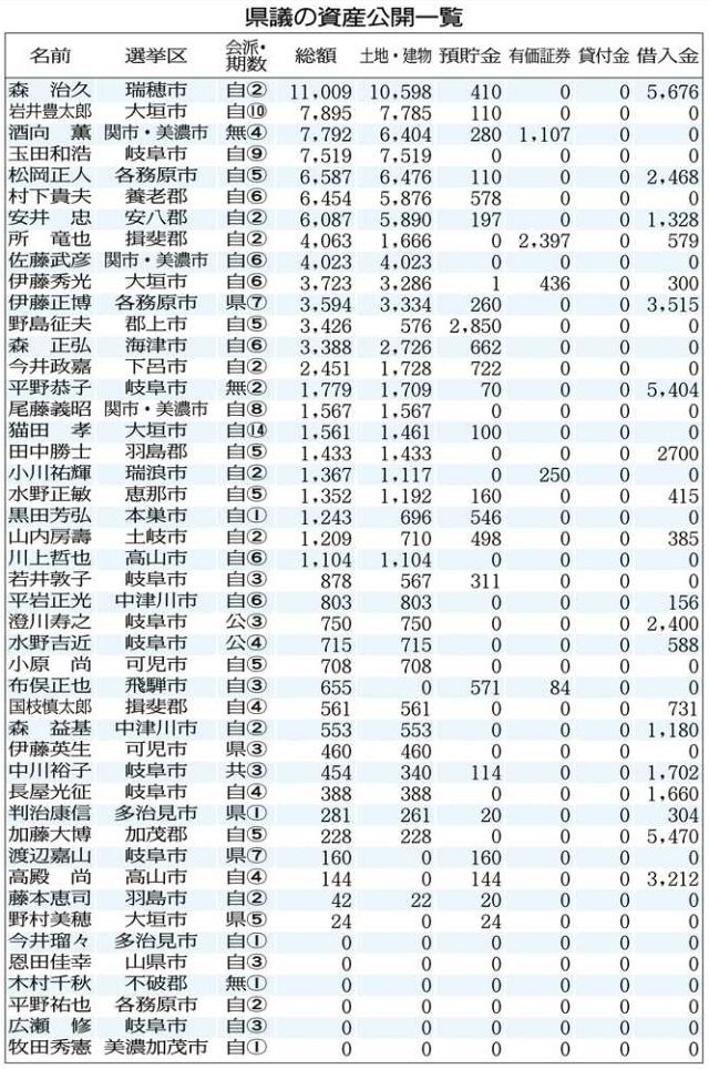 愛知県三河全国資産家一覧表 - 人文、社会