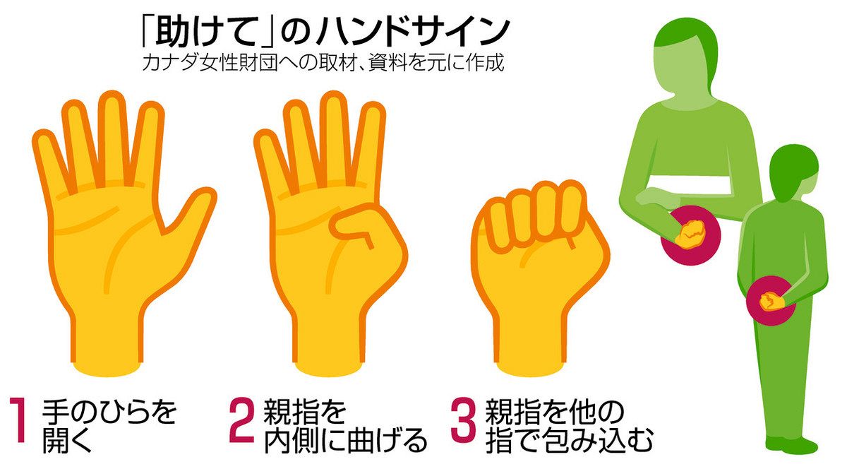 sos ハンド サイン