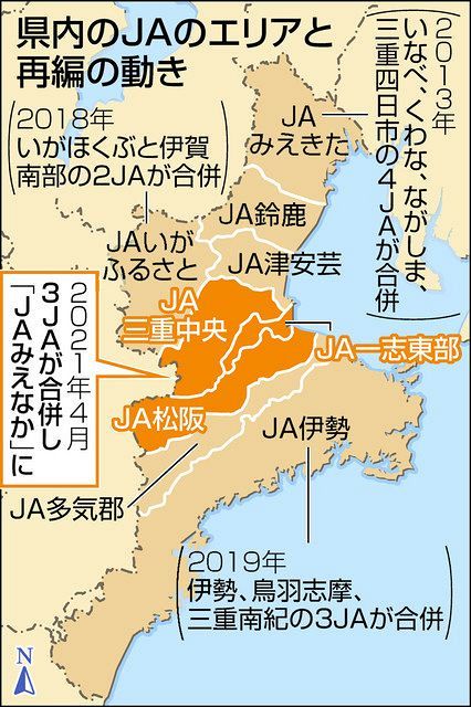 新名称 ｊａみえなか 総組合員数 県内３番目に 中日新聞web