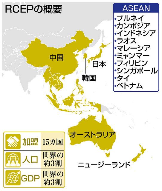 ｒｃｅｐ来年１月発効 自由貿易推進へ日本 中国と初協定 中日新聞web