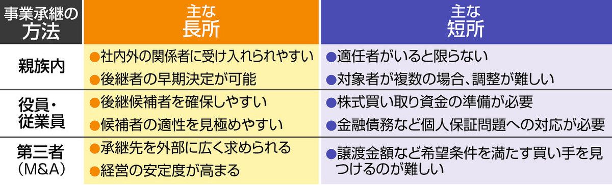 事業 後継ぎもつらいよ 富山信金 会社承継へ悩み共有交流会：北陸中日新聞web