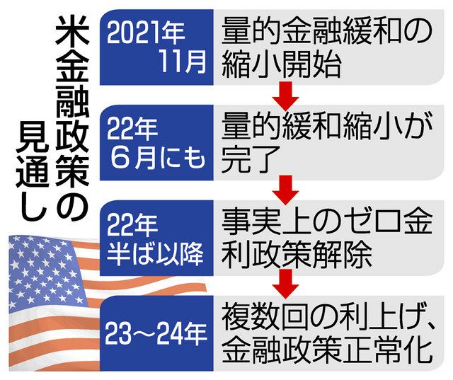 量的金融緩和