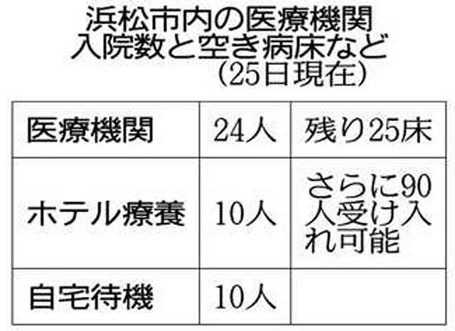 写真詳細 中日新聞しずおかweb