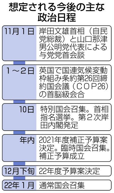 特別国会