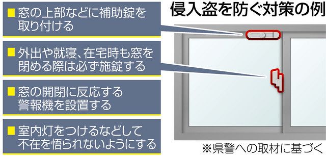 ｇｗは空き巣に注意を 旅行ツイートなど控えるよう愛知県警呼び掛け 中日新聞web