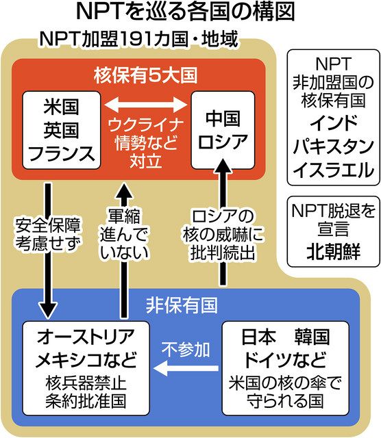 再検討