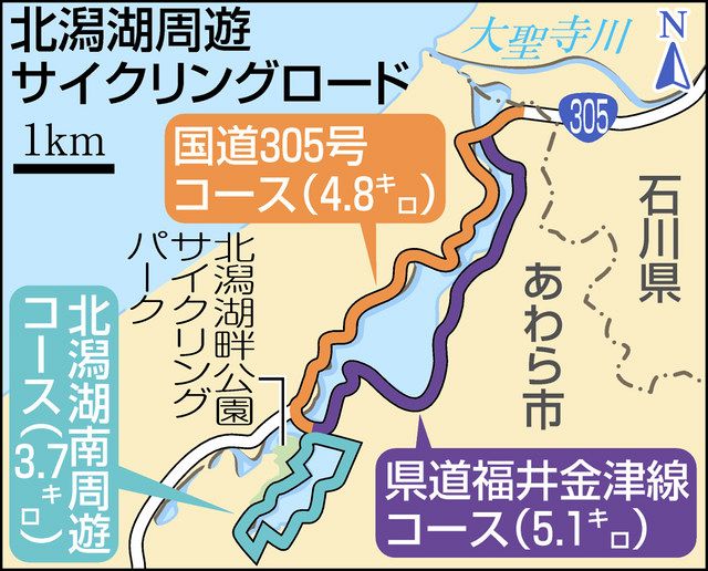 北潟湖周遊サイクリングロード 早期完成 道筋 見えた 日刊県民福井web 北潟湖周遊サイクリングロード 早期完成 道筋 見えた 日刊県民福井web
