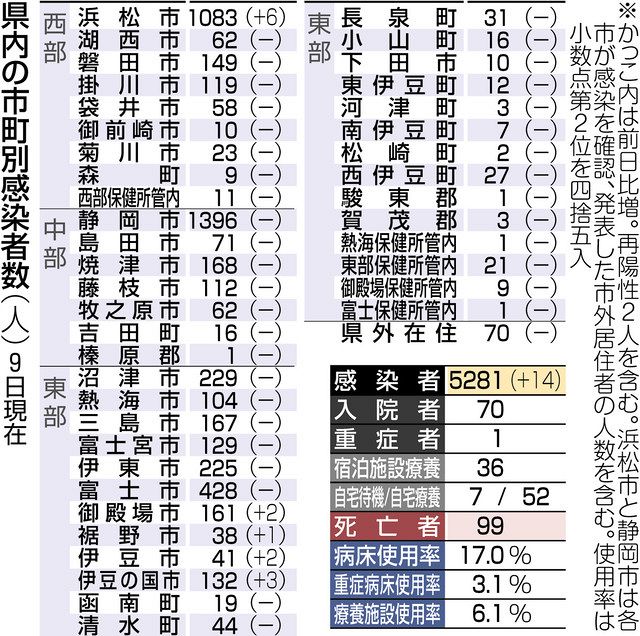 中日新聞