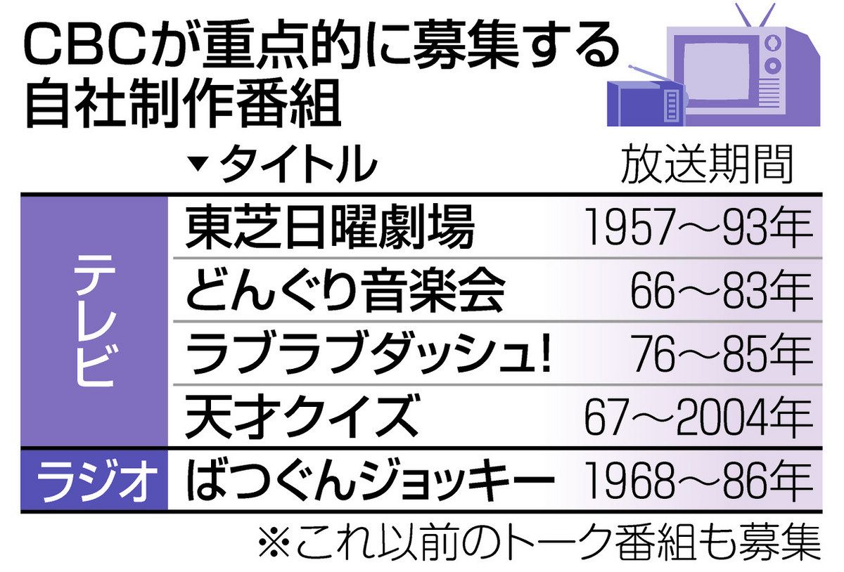 あのNHKアナも出演していた「天才クイズ」録画していませんか？ テレビ 