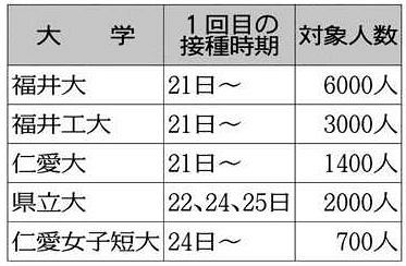 福井 大学でのワクチン接種日程決まる 中日新聞web