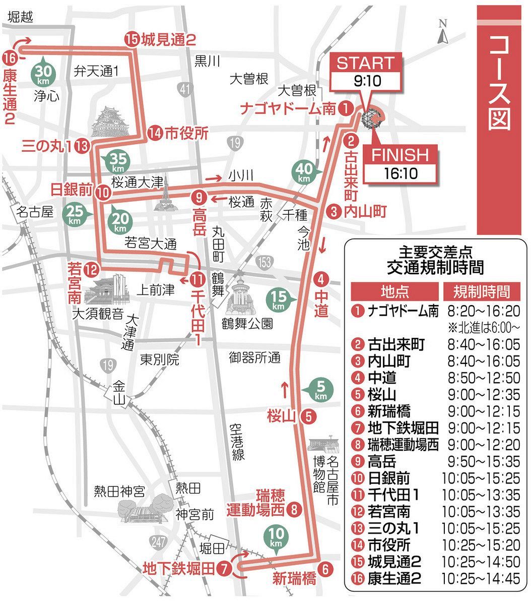 名古屋ウィメンズマラソン2024 Runners Pulse