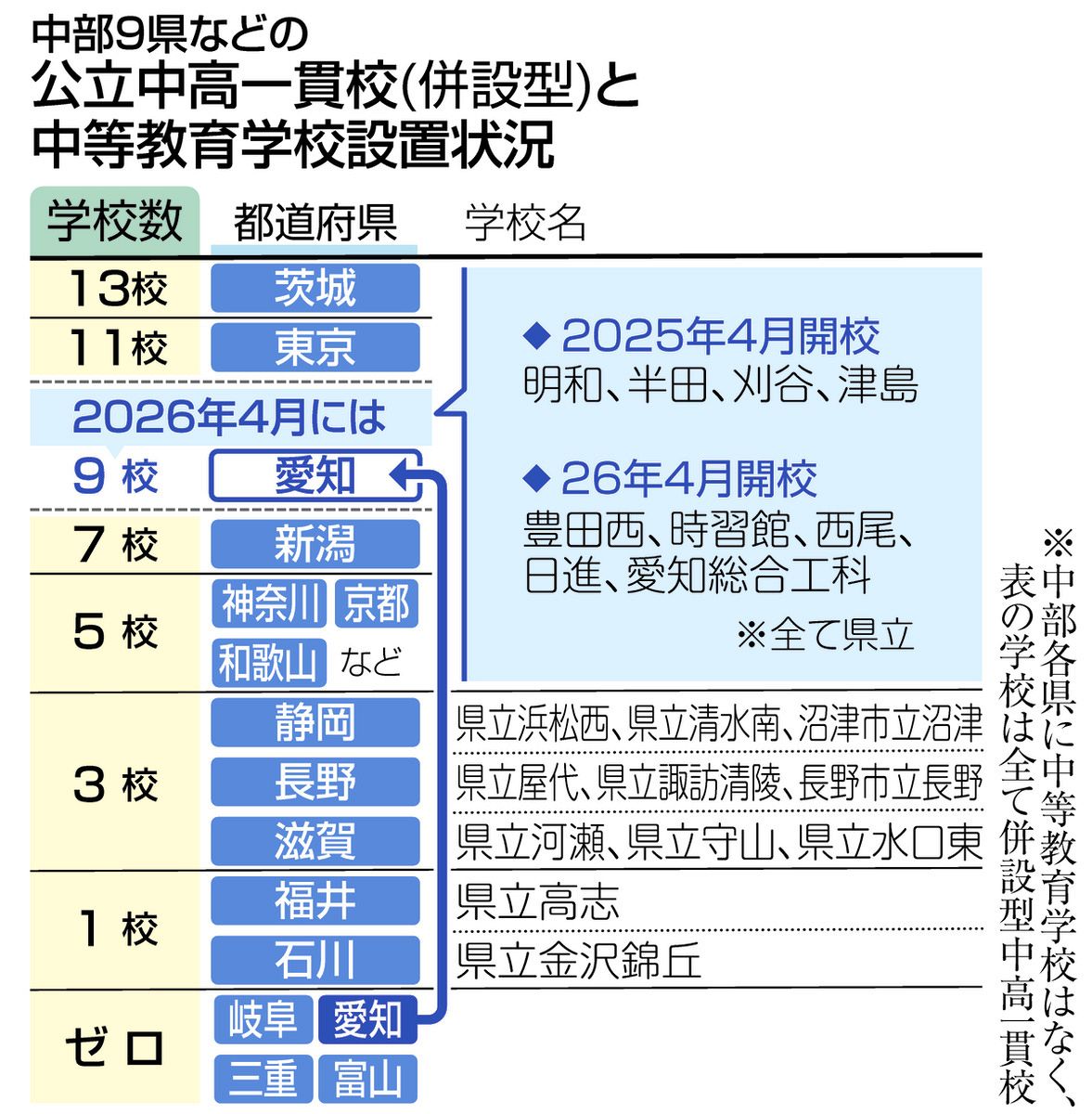 適性検査入試実戦講座「サンデー名進研」 ｜ 愛知県の学習塾