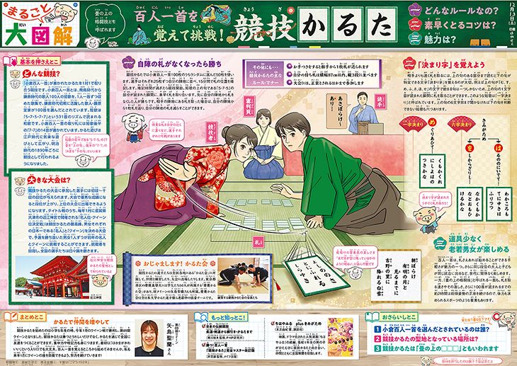 まるごと大図解 <競技かるた>12月13日:中日新聞Web