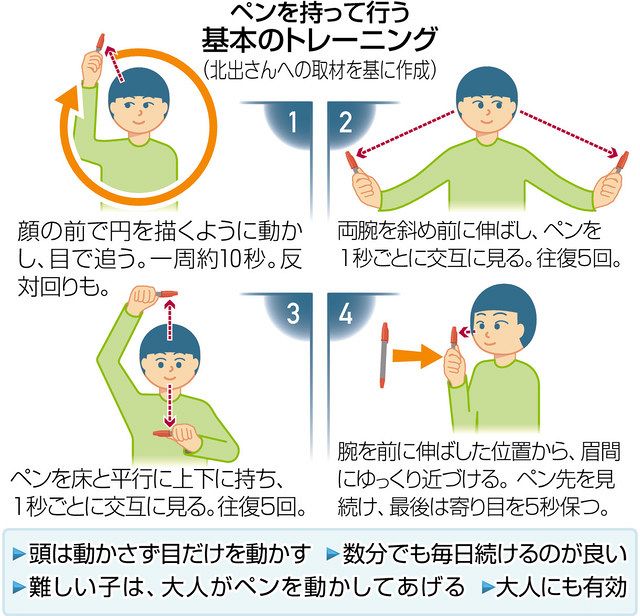 広まるビジョントレーニング 集中力や読み書き改善も：中日新聞Web