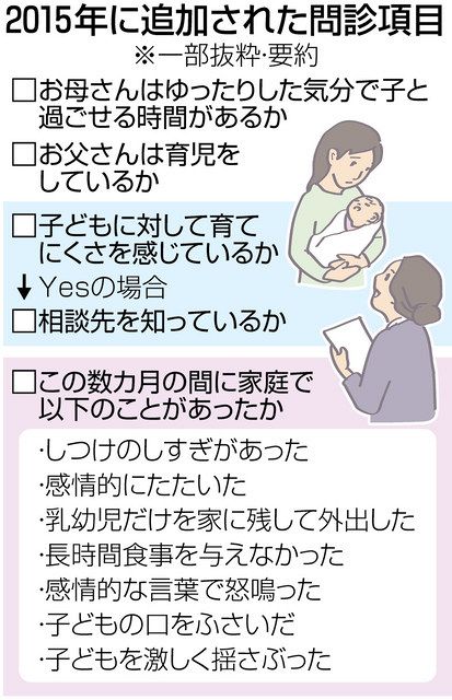 虐待リスクアセスメント 支援につながる運用を 中日新聞web