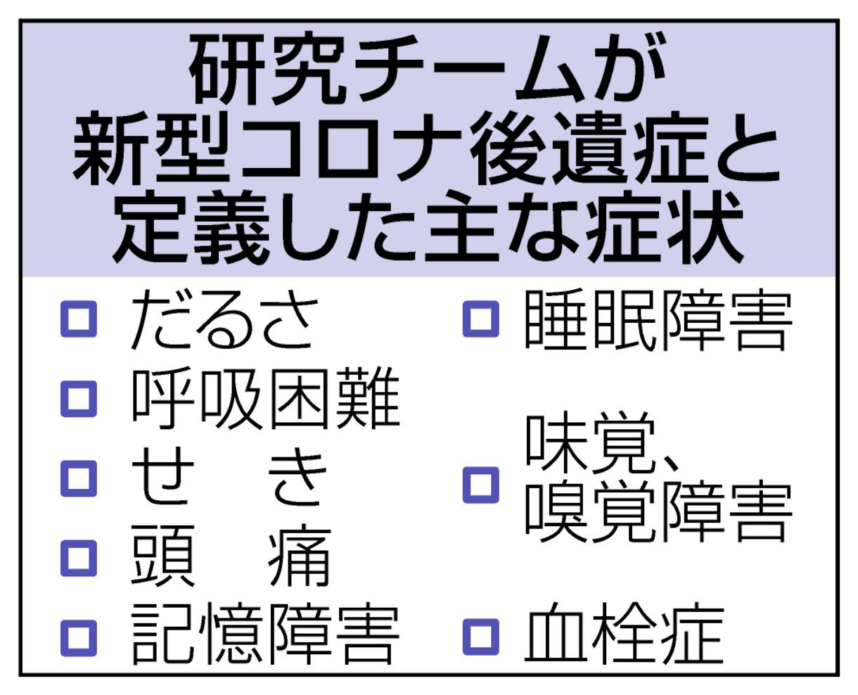 主な定義