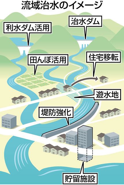 東海豪雨20年 多発する 想定外 豪雨列島 流域治水 にかじ 中日新聞web 東海豪雨20年 多発する 想定外 豪雨列島 流域治水 にかじ 中日新聞web