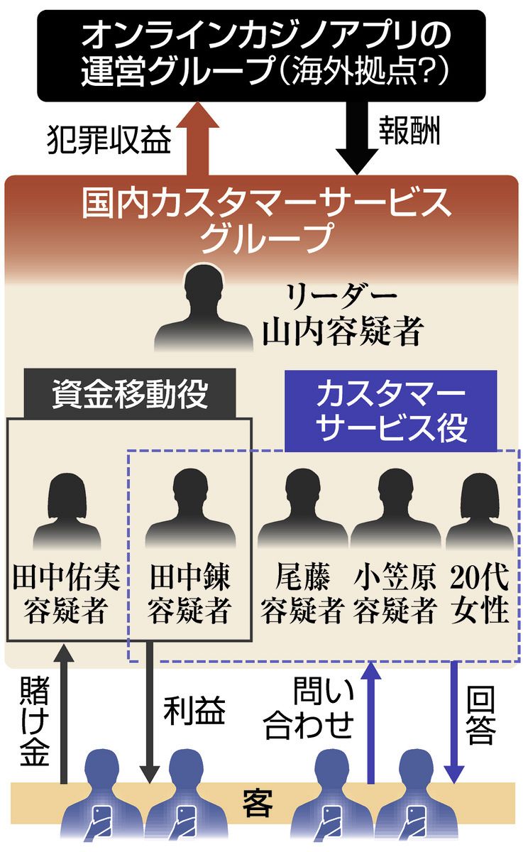 活動歴および当時の関連ビジュアル記録