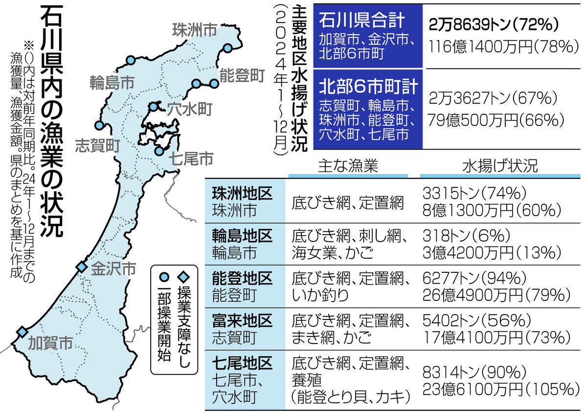 海を考える】漁業再生 あきらめない シンポジウム詳報：北陸中日