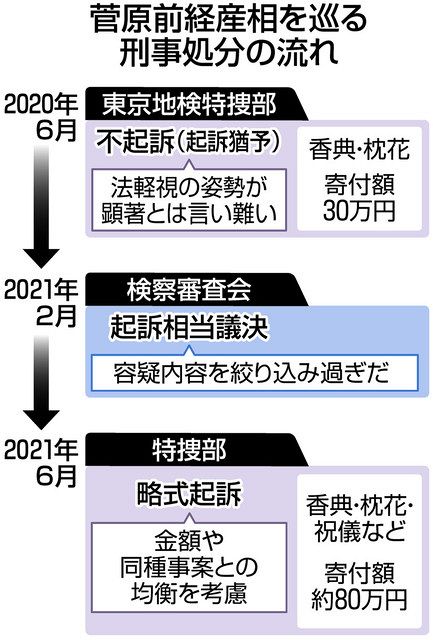 起訴猶予