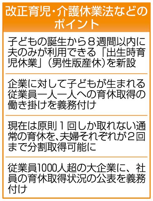 パパの 産休 後押し 改正育介法成立 育休取得 企業は働き掛け義務 中日新聞web