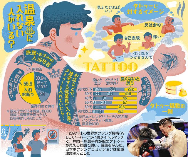 タトゥー 前編 温泉の 入浴お断り は仕方ない 中日新聞web