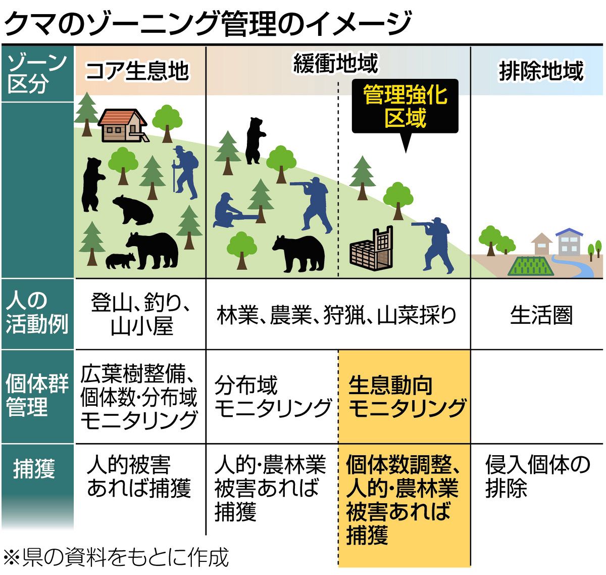 静岡県、クマの管理へ初の計画案提示 3つのゾーンを設定、「共存」も