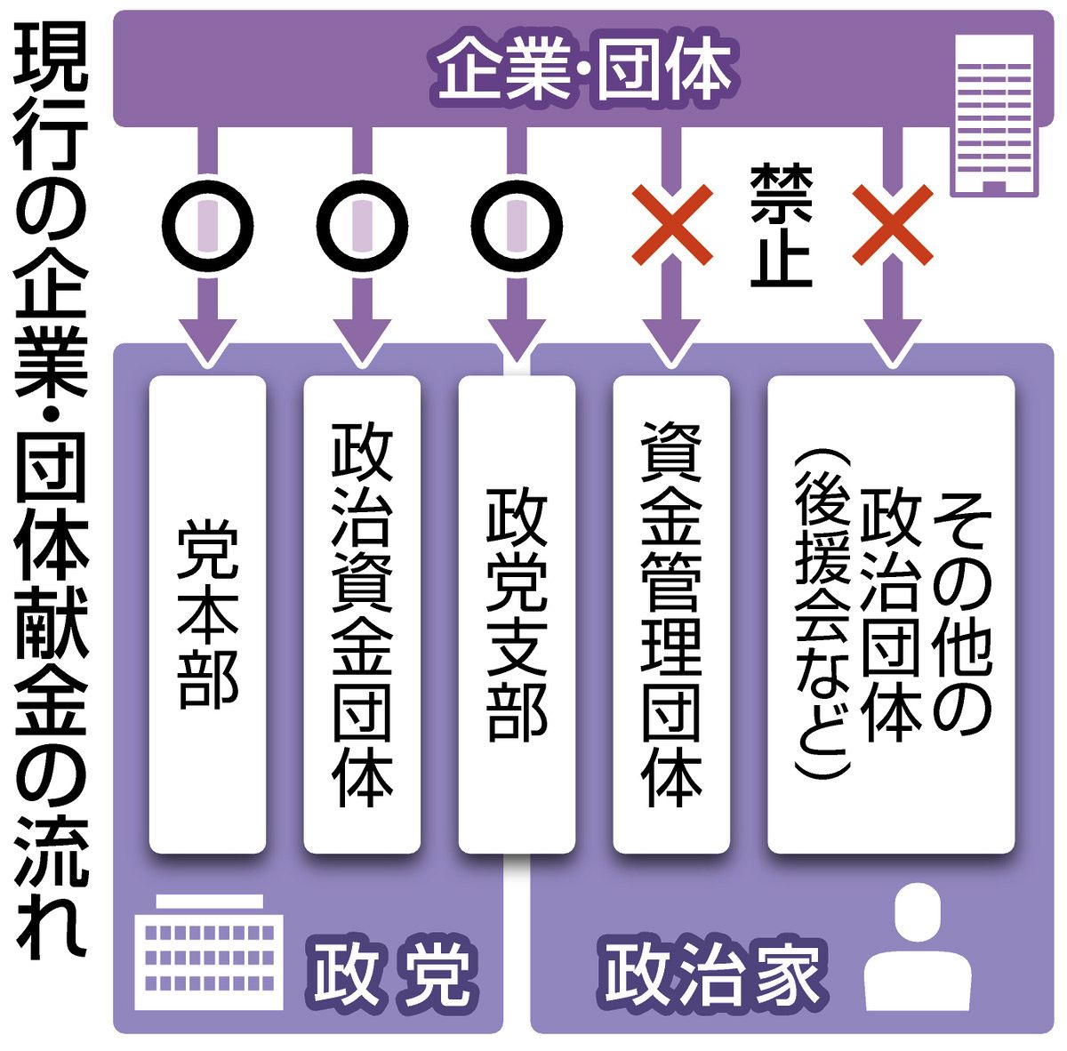 首相、外国人からの献金を返還 近く報告書訂正 , 鳩山首相は不起訴相当 偽装献金事件 – QSRT