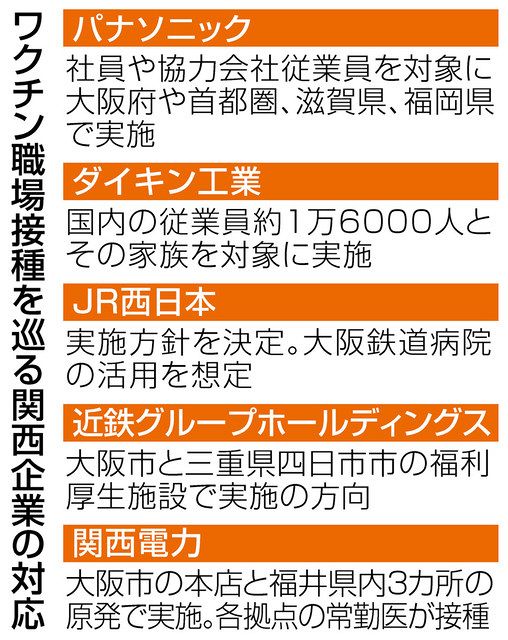 職場のワクチン接種広がる ｊｒ東海 ２１日から 中日新聞web
