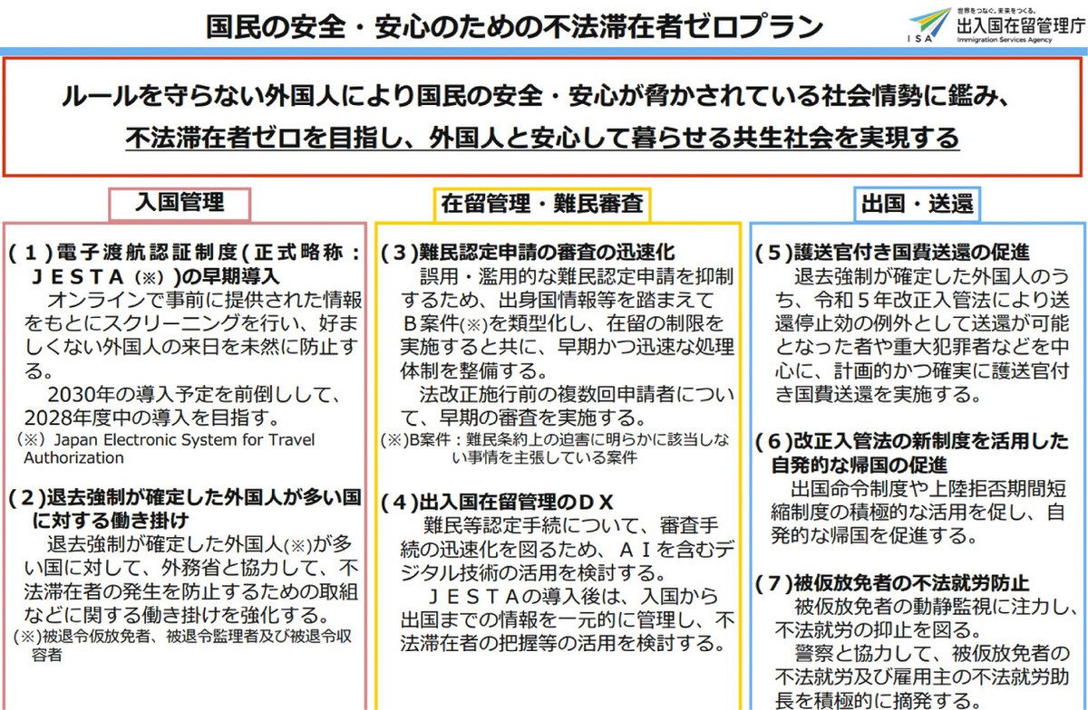 票集めに外国人対策 「不法滞在者ゼロプラン」自民急ピッチ：中日新聞Web