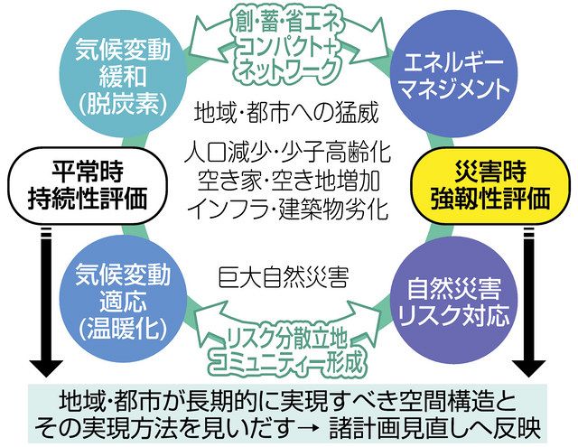 地域の課題 研究者も考えます 名古屋大学持続的共発展教育研究センター ２１ 加藤博和教授 中日新聞web