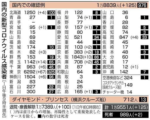 美濃加茂の４０代男性 感染 新型コロナ 中日新聞web