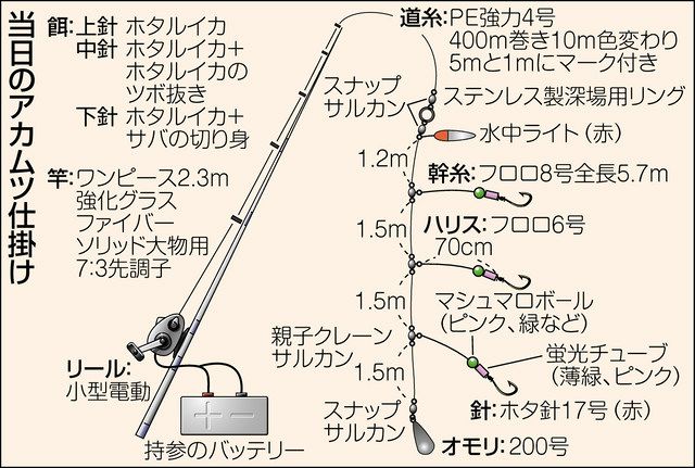 アカムツ求めて 愛知 師崎出船 中日スポーツ 東京中日スポーツ