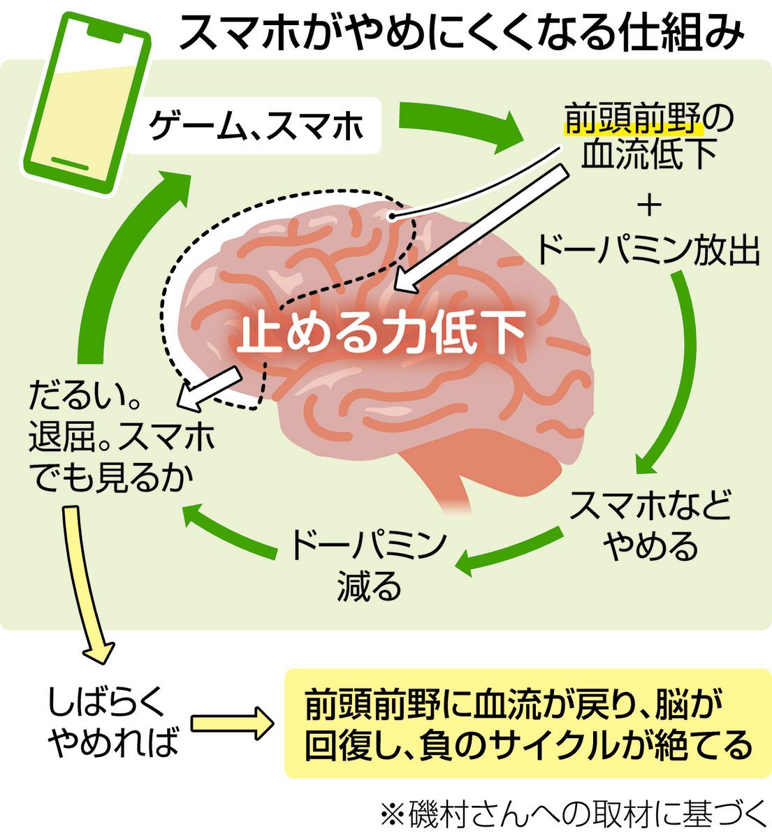 通信36 「環境的文脈依存記憶について」 | 環境的文脈依存記憶 通信36 「 環境的文 – DERJ