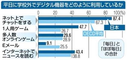 求められる 読解力 とは ｏｅｃｄ 学習到達度調査 中日新聞web