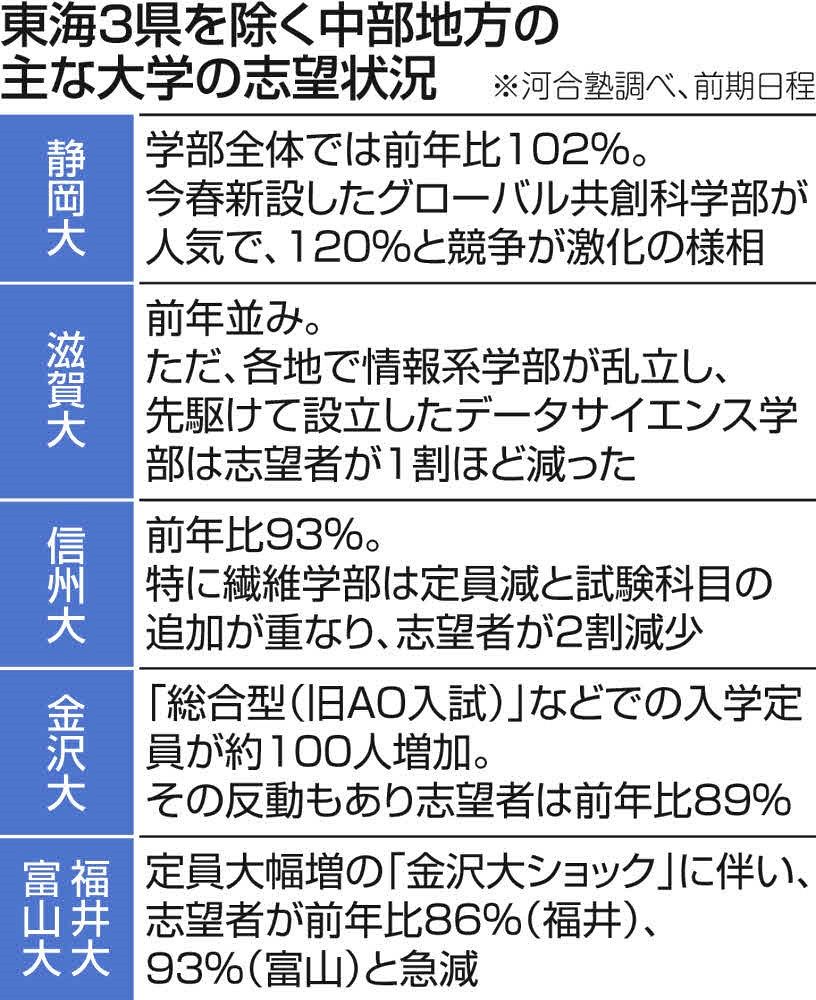 【非売品】河合塾 入試結果調査データ2023 全統模試 栄冠めざして　フルセット 河合塾 入試結果調査データ2024 全統模試 栄冠めざして フルセット