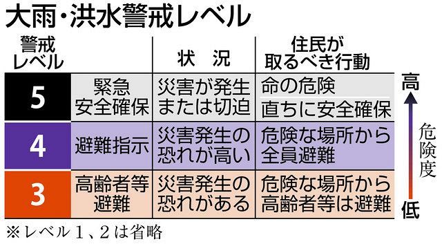 避難指示 空振りリスク 重圧 土石流前 熱海市は見送り 中日新聞しずおかweb