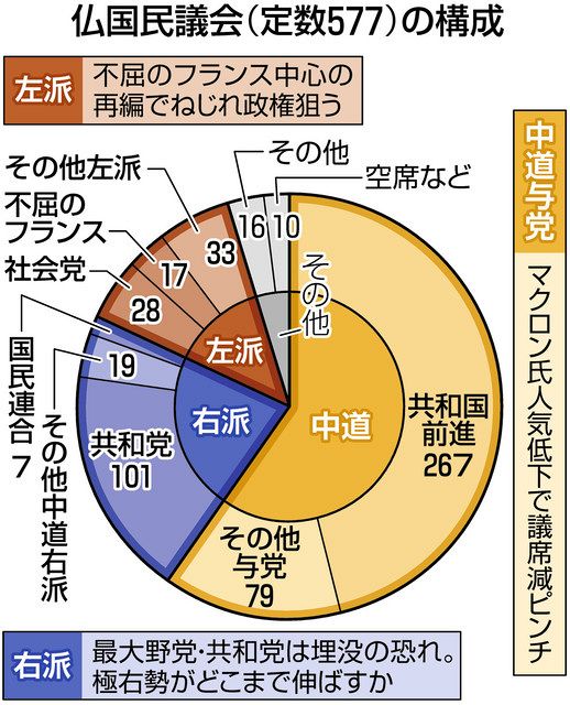 議会下院