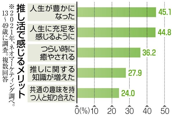 環境問題 ゴミの分別