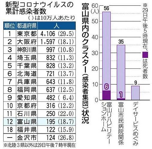 県 最新 富山 コロナ