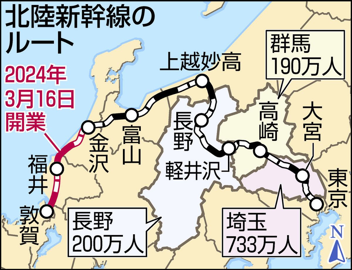 変わる視座 北陸新幹線3・16福井県延伸＞（5）長野・群馬・埼玉 福井側