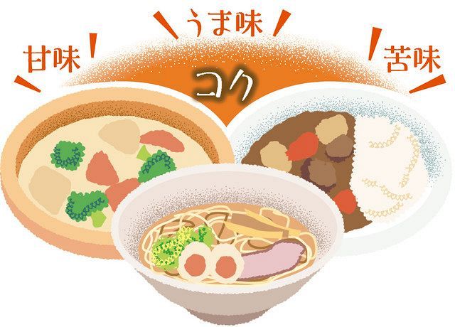 コクって何 – コクがある 漢字 – HPUY