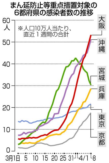３都府県まん延防止 対策効果は未知数 中日新聞web